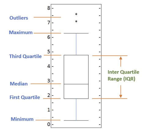 what is box plot chart